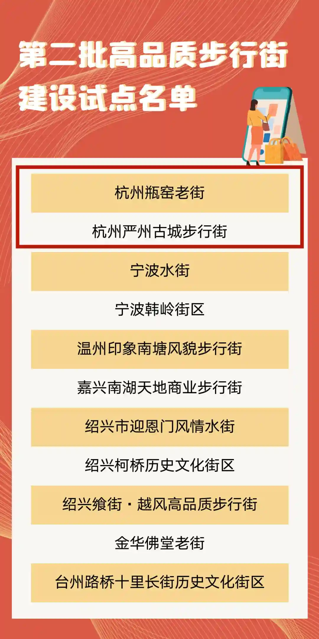 「今日杭州」刚刚公布，杭州最新公积金优惠政策来了
