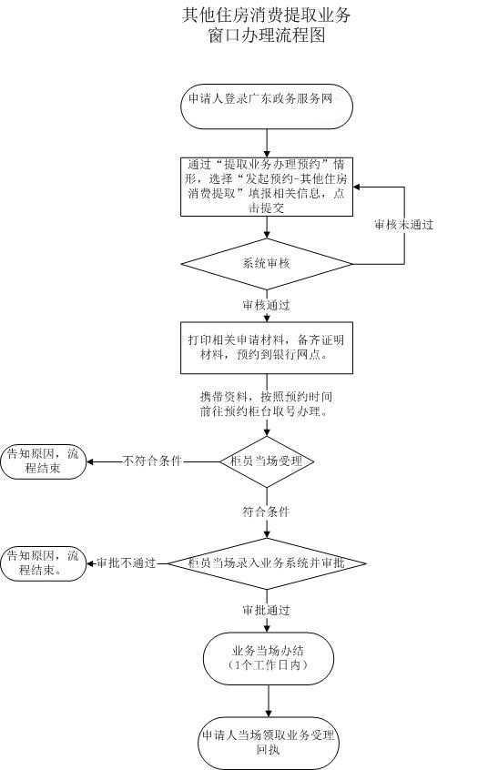 速看！福州公积金新规