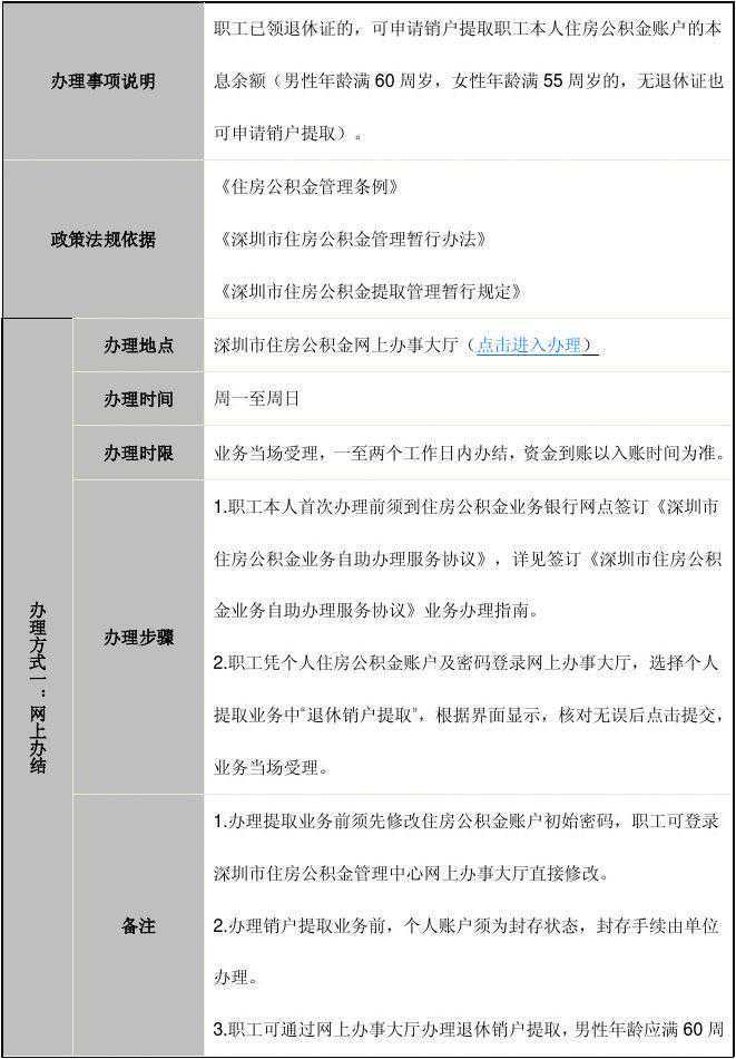 2025年,苏州公积金工作这样干!