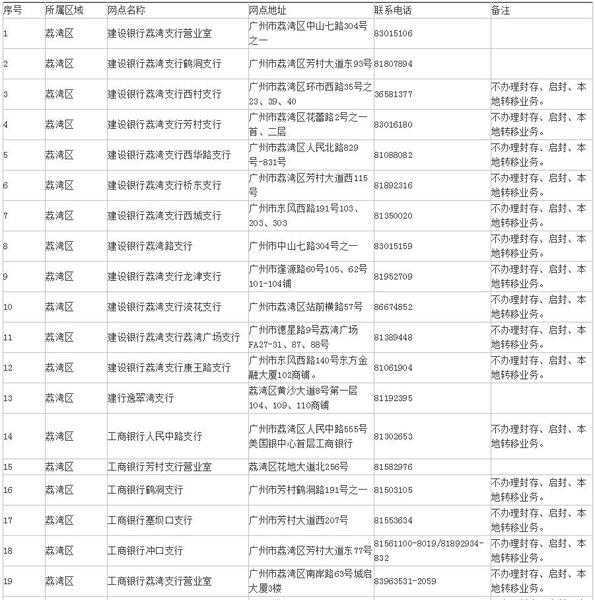 《承德市2015年财政执行情况及2016年财政总预算》发布