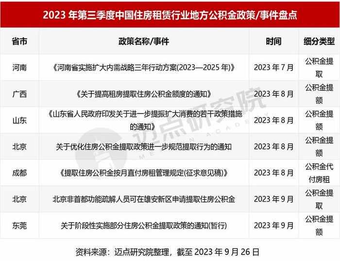 序言：房贷的细节，你了解多少？
