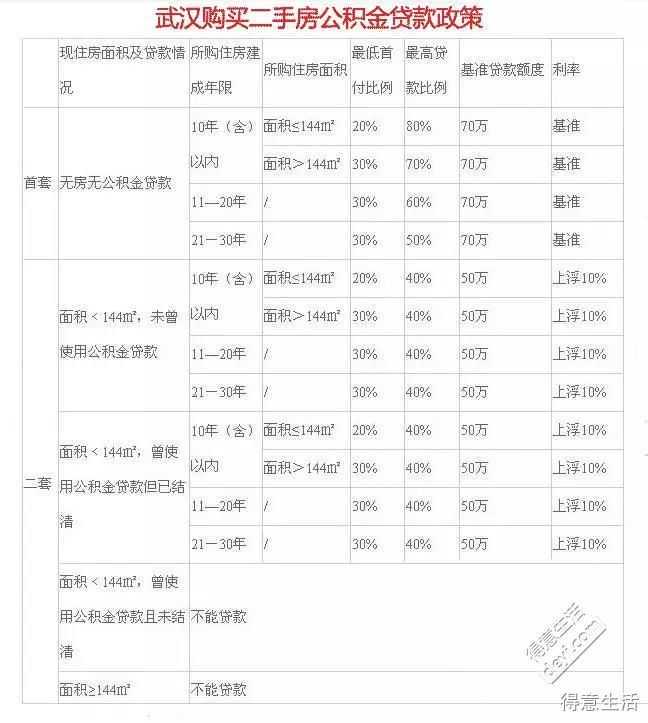 漳州住房公积金管理中心银行账户变更