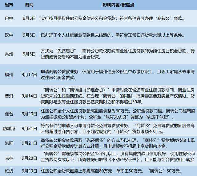 农民参缴公积金意义不容小觑