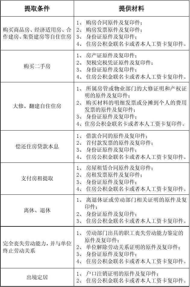 沈阳商贷转公积金是否可行？提取、套数认定等问题一览