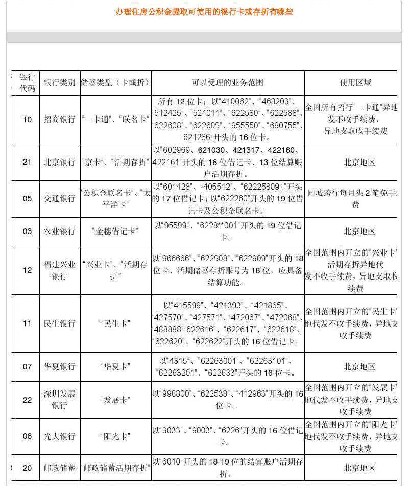 公积金算收入吗？