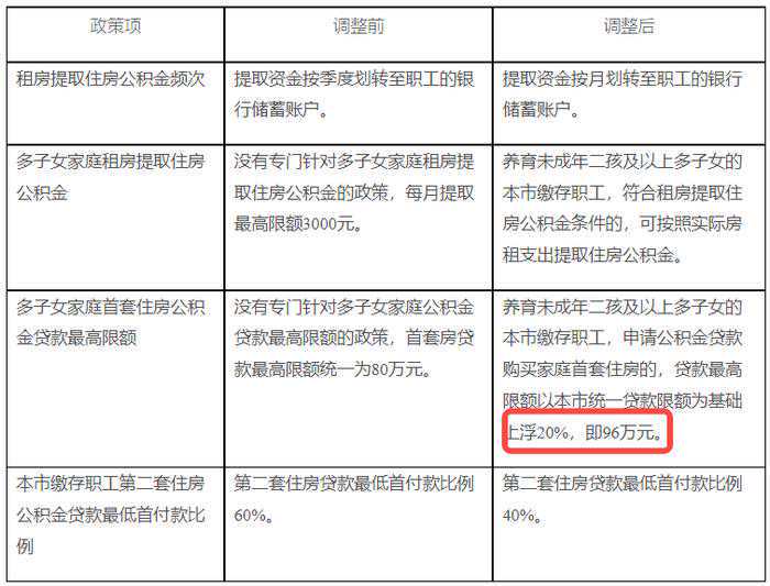 企业破产 停薪留职职工怎样补偿？