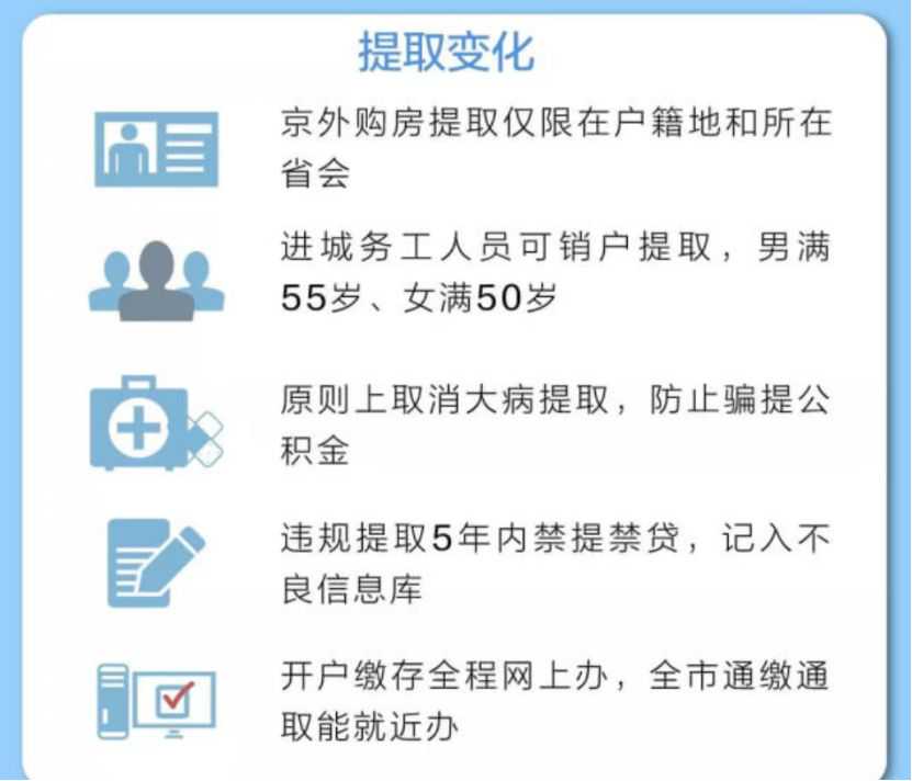 北京优化住房公积金提取流程 你知道么？