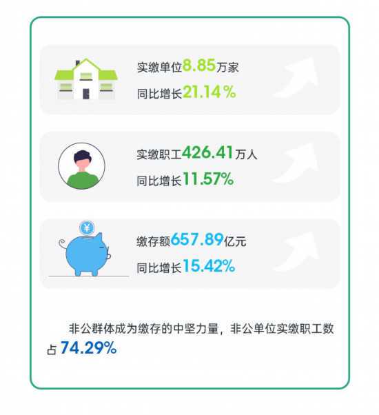 天津公积金什么情况下可以取出来？