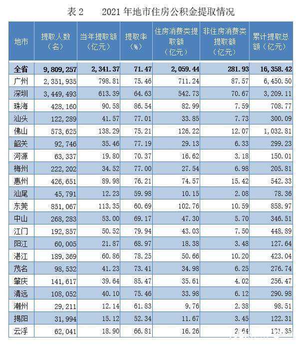 老板如何合理提取公司利润?看这里就够了!