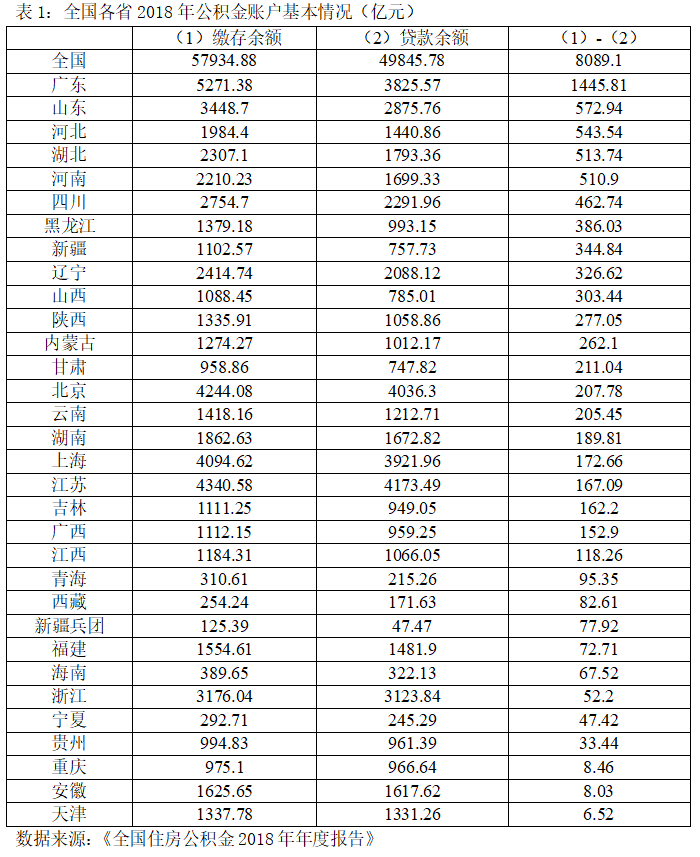 忻州：调整2025年度住房公积金缴存基数和缴存比例